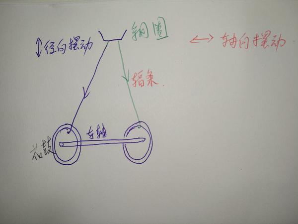 自行车钢圈钢丝编法图片