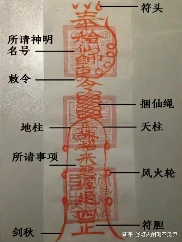 关于道教符箓 - 知乎