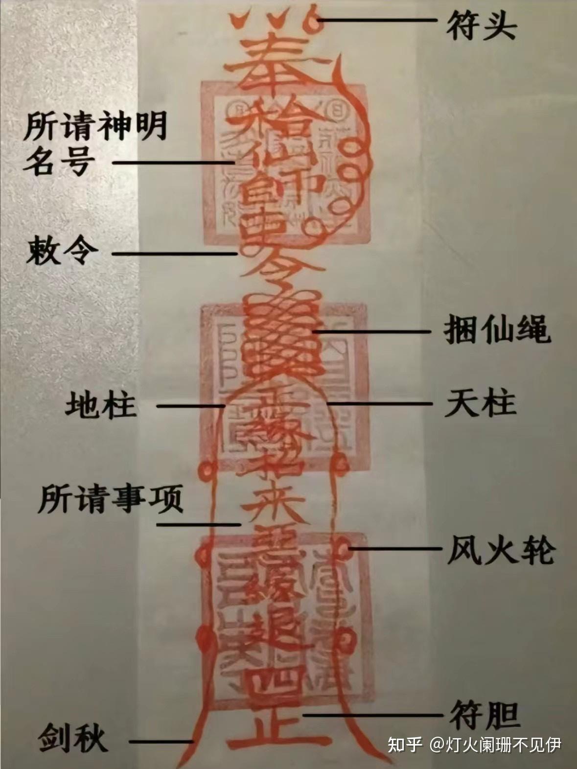 关于道教符箓 - 知乎
