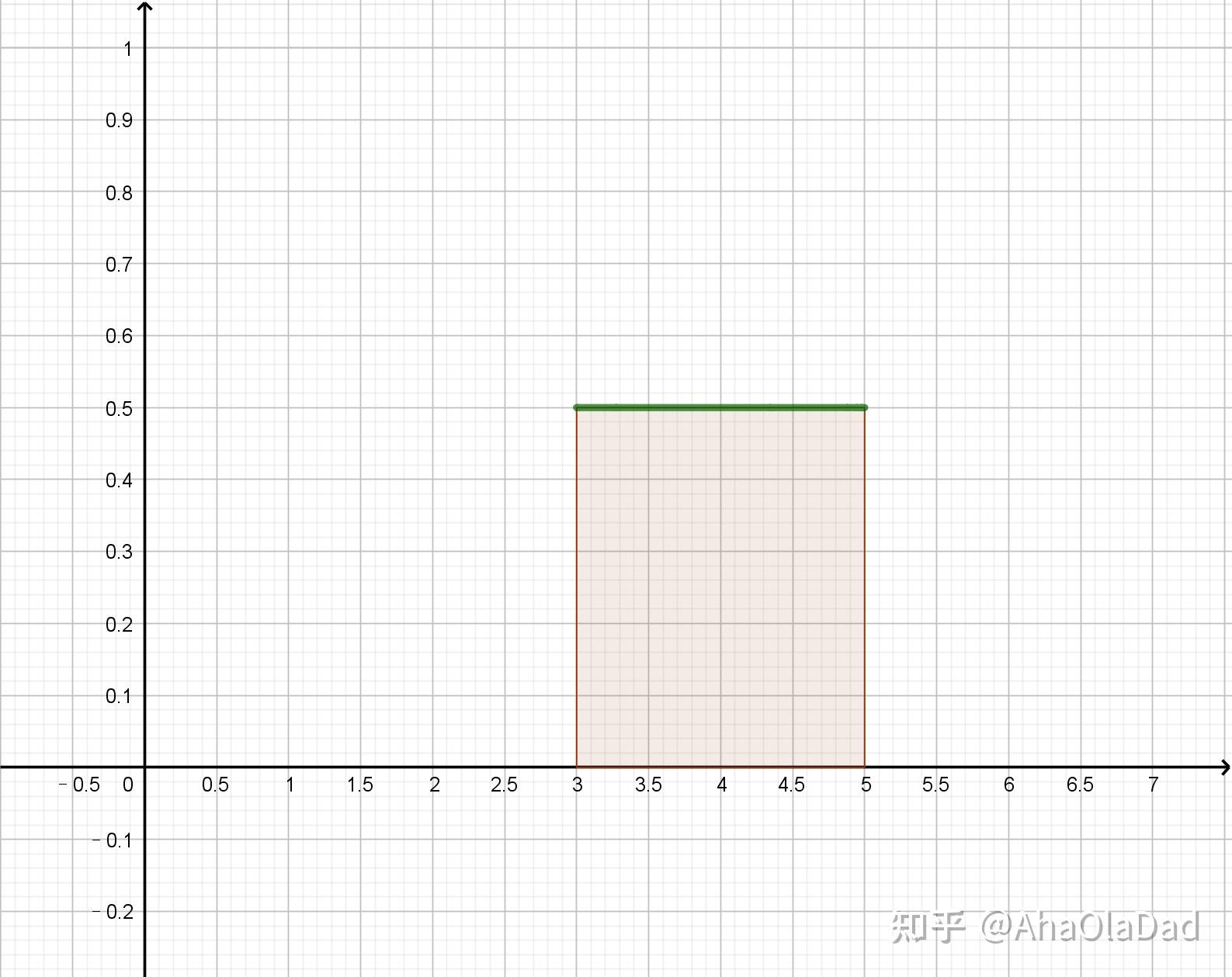 总体平均值的计算