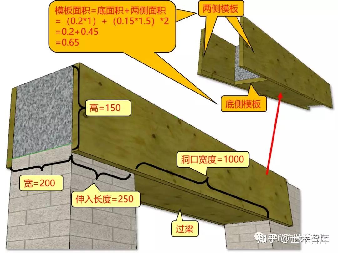 过梁你应该知道的知识点