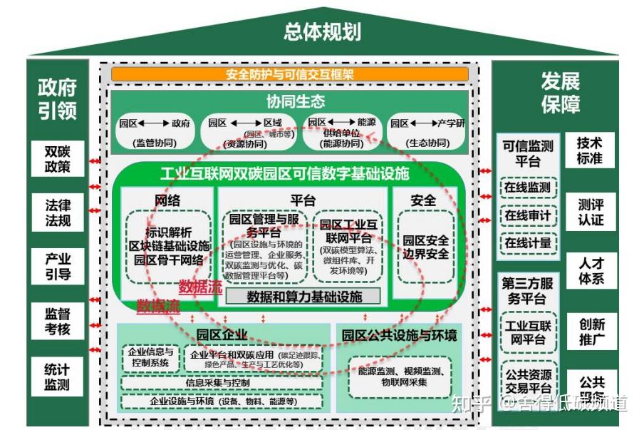 区块链企业生态体系_区块链生态圈颠覆式创新