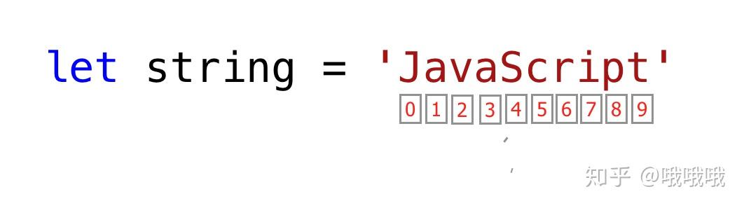 30DaysOfJavaScript-Second Day - 知乎