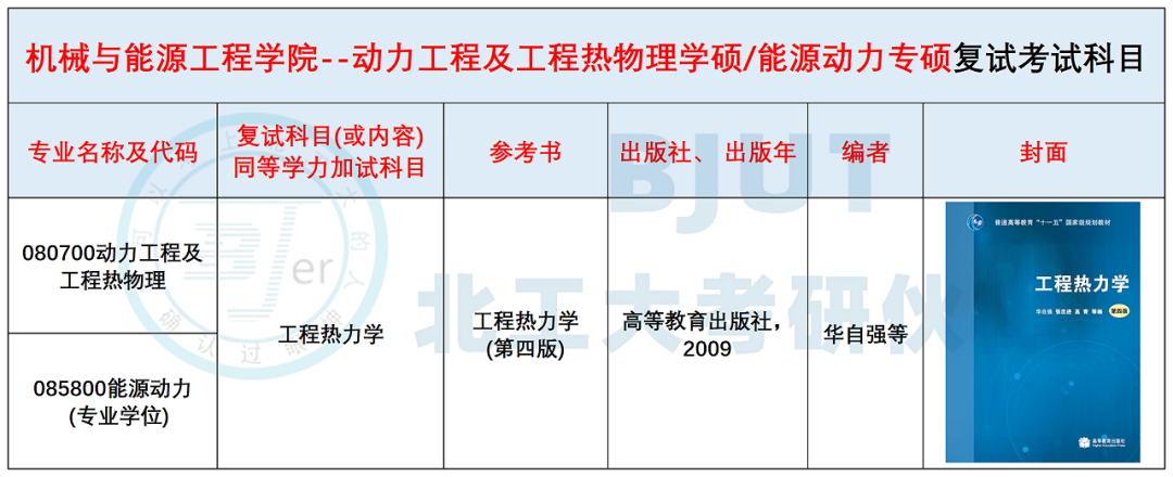 北京工业大学26考研--复试考试科目及参考书汇总! - 知乎