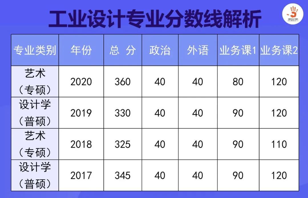 工业设计研究生排名_工业设计手绘