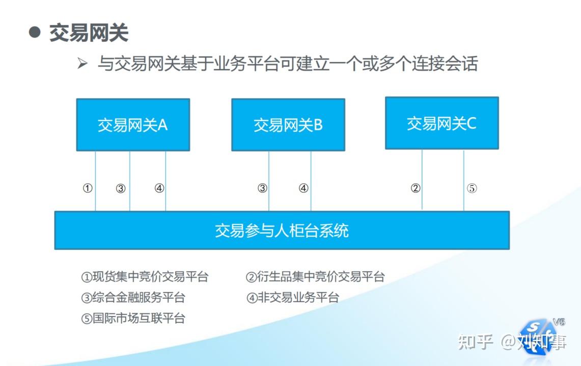 量化交易系统开发(一)交易系统架构