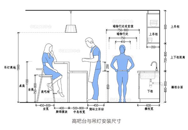 厨房中岛台 尺寸指引! HJSJ-2022 - 知乎