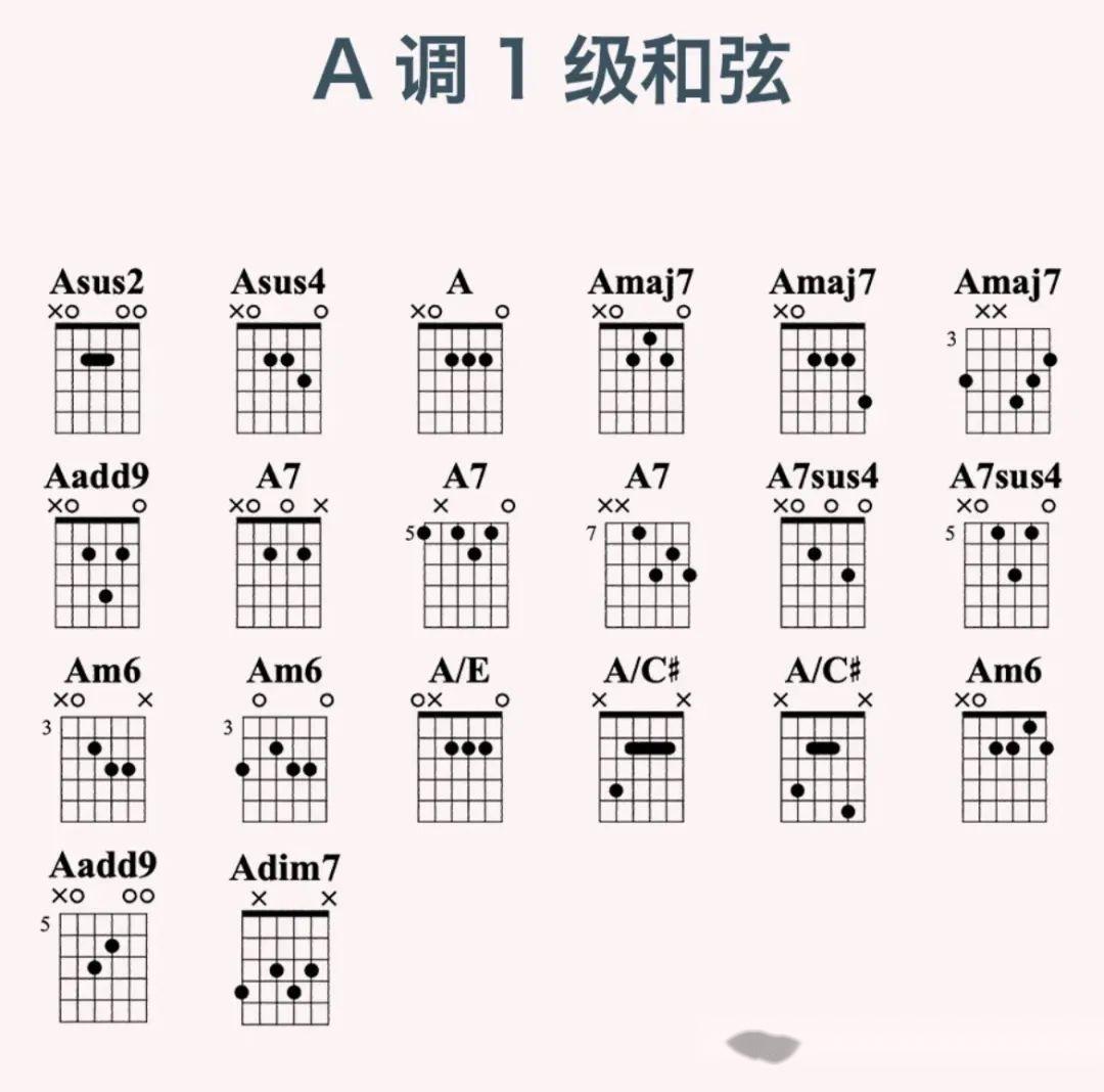 A调各级和弦及其变体（图） - 知乎