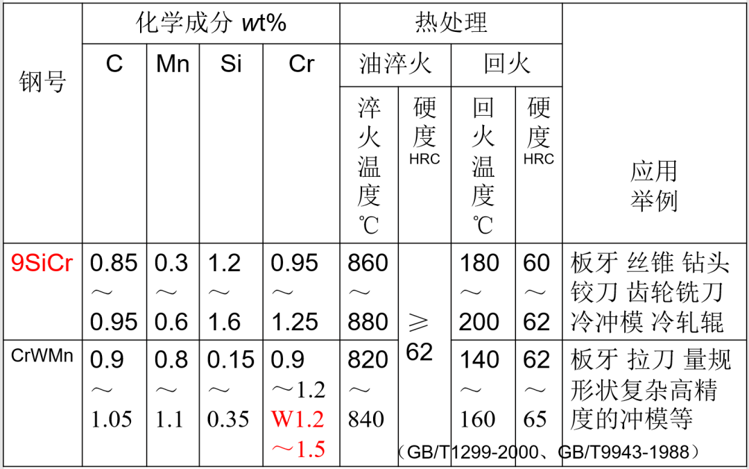 合金钢分类 - 知乎
