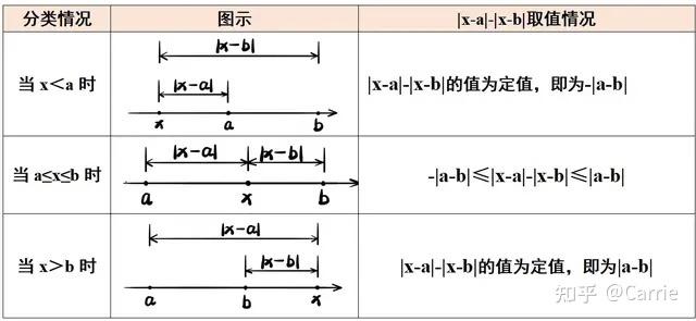 A X B