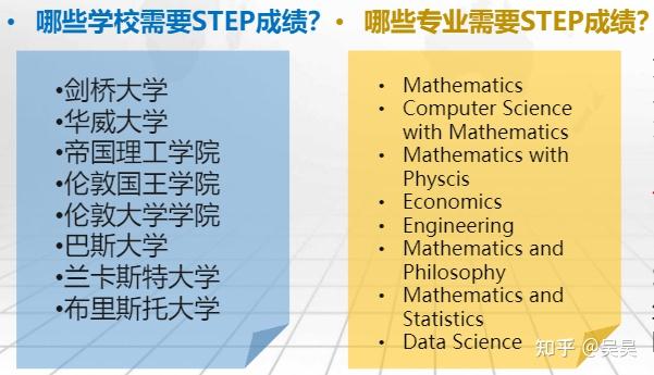 国际高中数学竞赛 ——剑桥STEP考试出分攻略 - 知乎