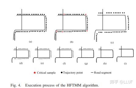 地图匹配--High-Frequency Trajectory Map Matching Algorithm Based on Road ...