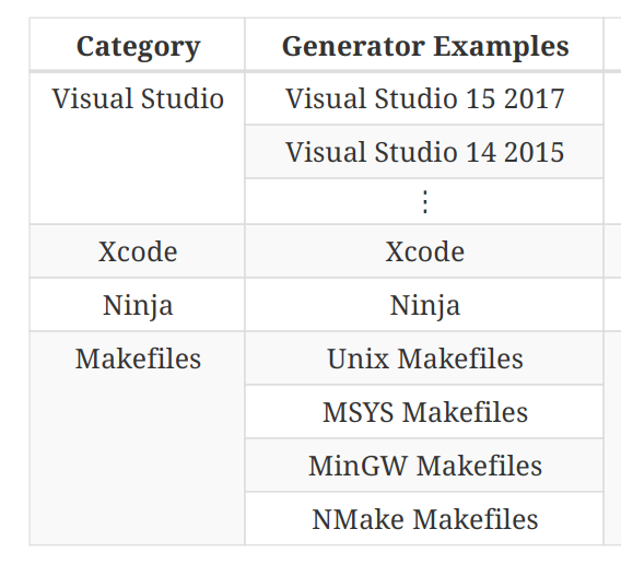 CMake是最好的构建系统 知乎
