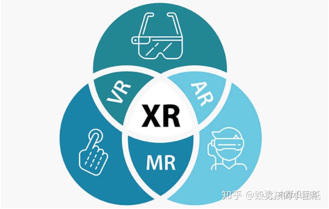 mr-xr的区别-ar-vr