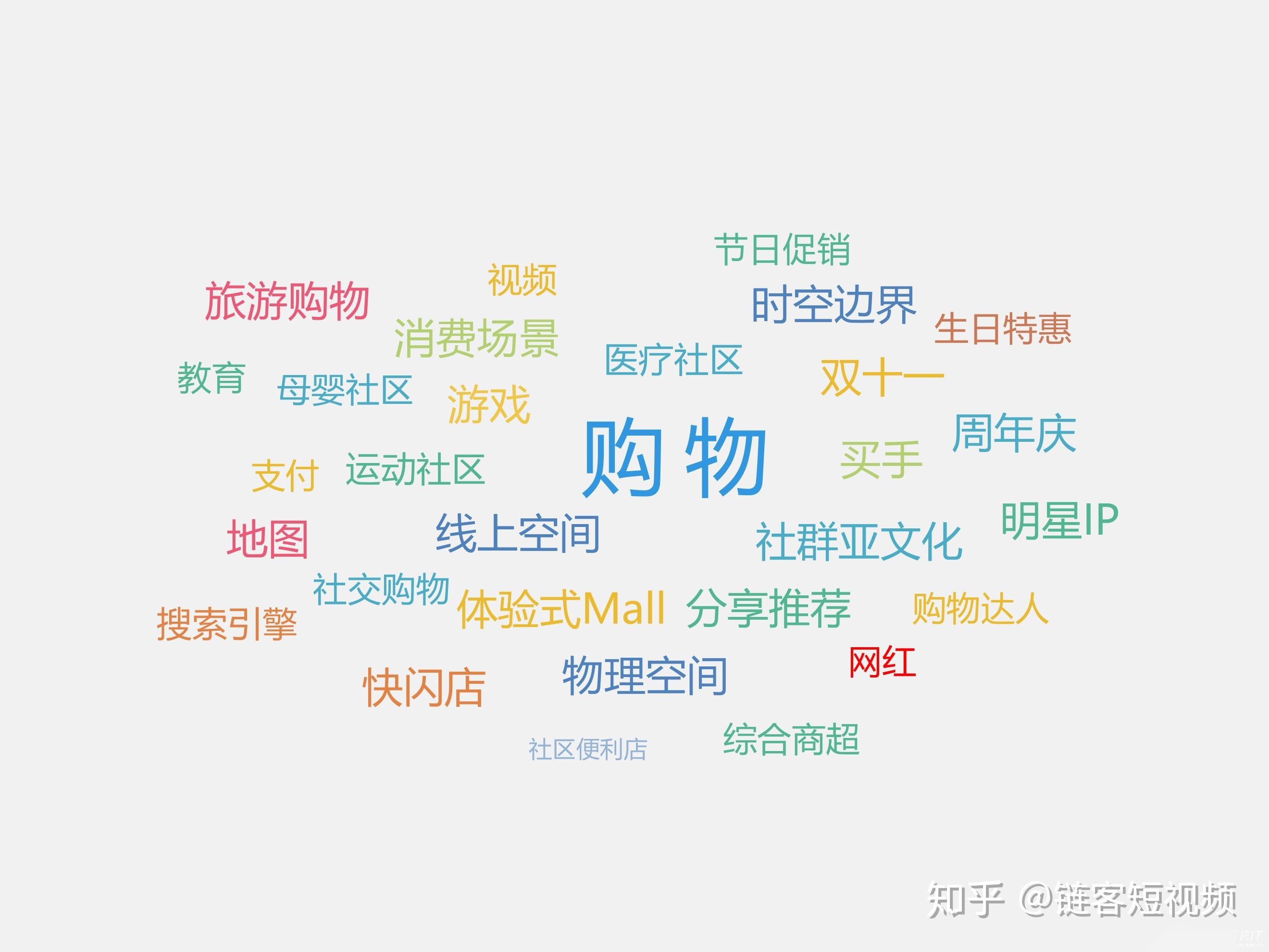 链客短视频垂直细分领域大有可为