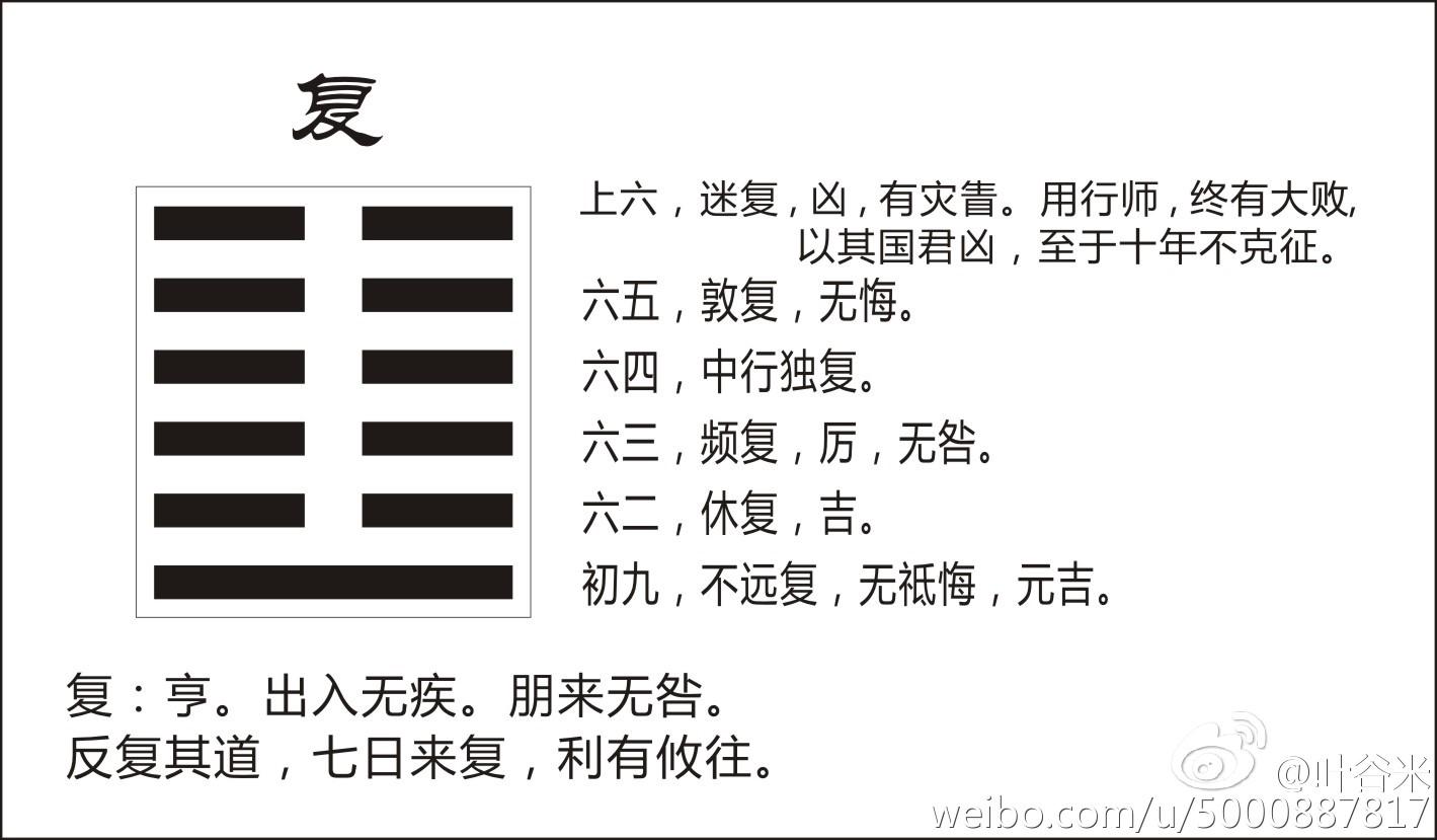 中国文明已脱离剥卦进入复卦时代 - 知乎