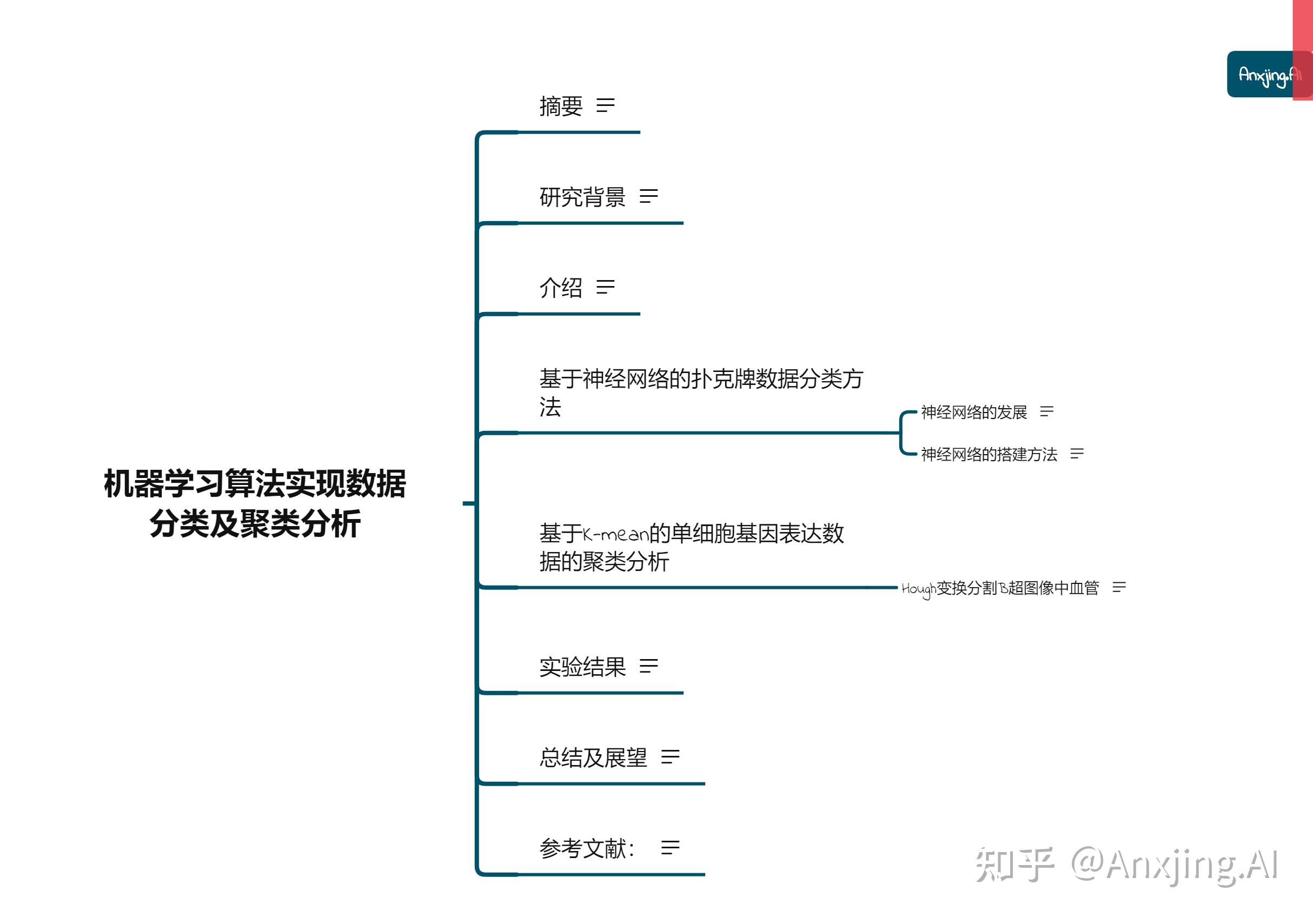 机器学习算法实现数据分类及聚类分析