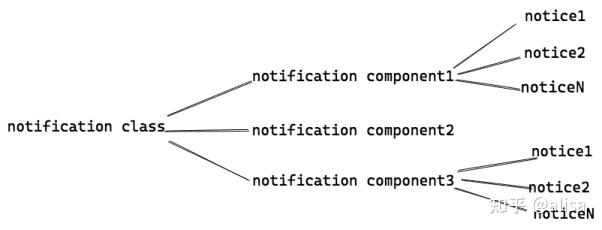 Ant Design 源码分析之Notification - 知乎