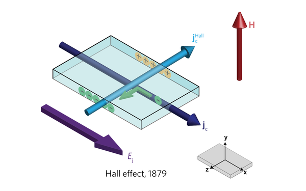 热电基础 Basic Concepts Of Thermoelectricity - 知乎