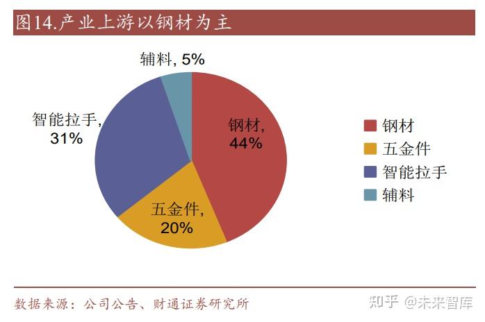 og真人游戏文娱