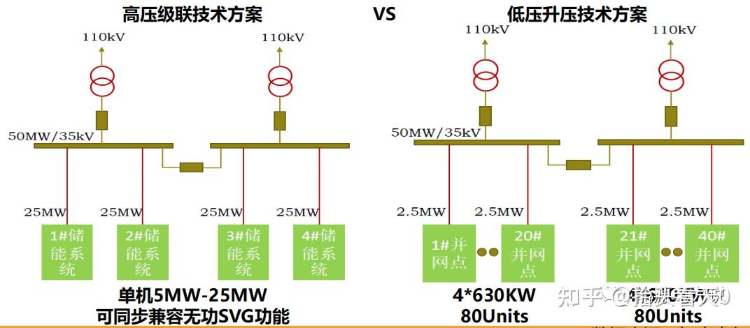 储能产业格局全景图解析 知乎