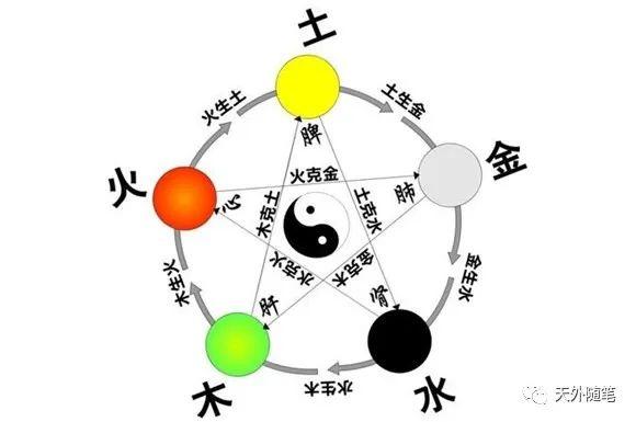 从五行生克浅谈国际局势 - 知乎