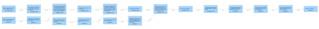 Flink SQL 性能优化：multiple input 详解 - 知乎