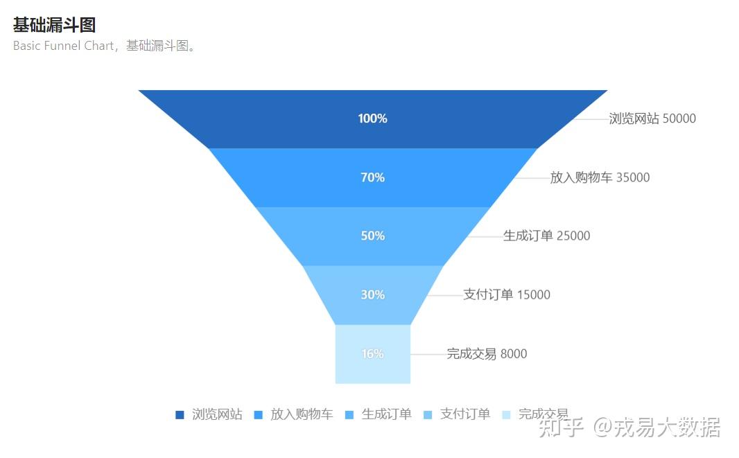 15,漏斗图