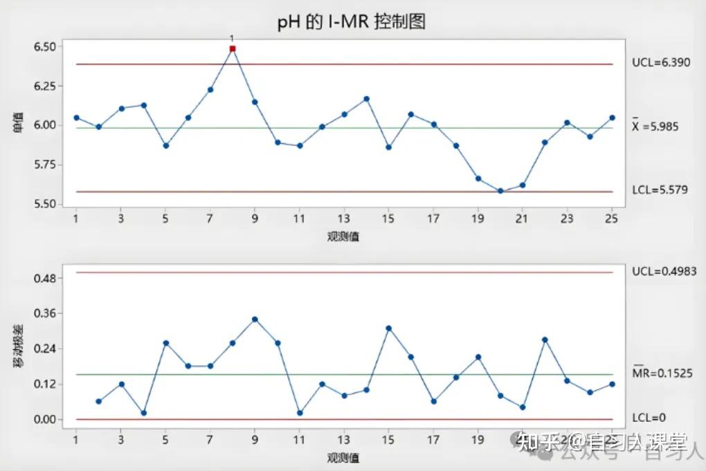 一文理清过程能力指数Cpk与控制图的内在联系 - 知乎