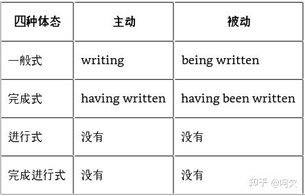 -ing和-ed - 知乎