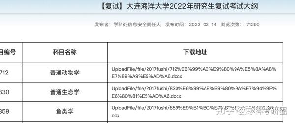 大连海洋大学录取分数线_大连海洋大学职业学院录取分数线_大连海洋大学艺术分数