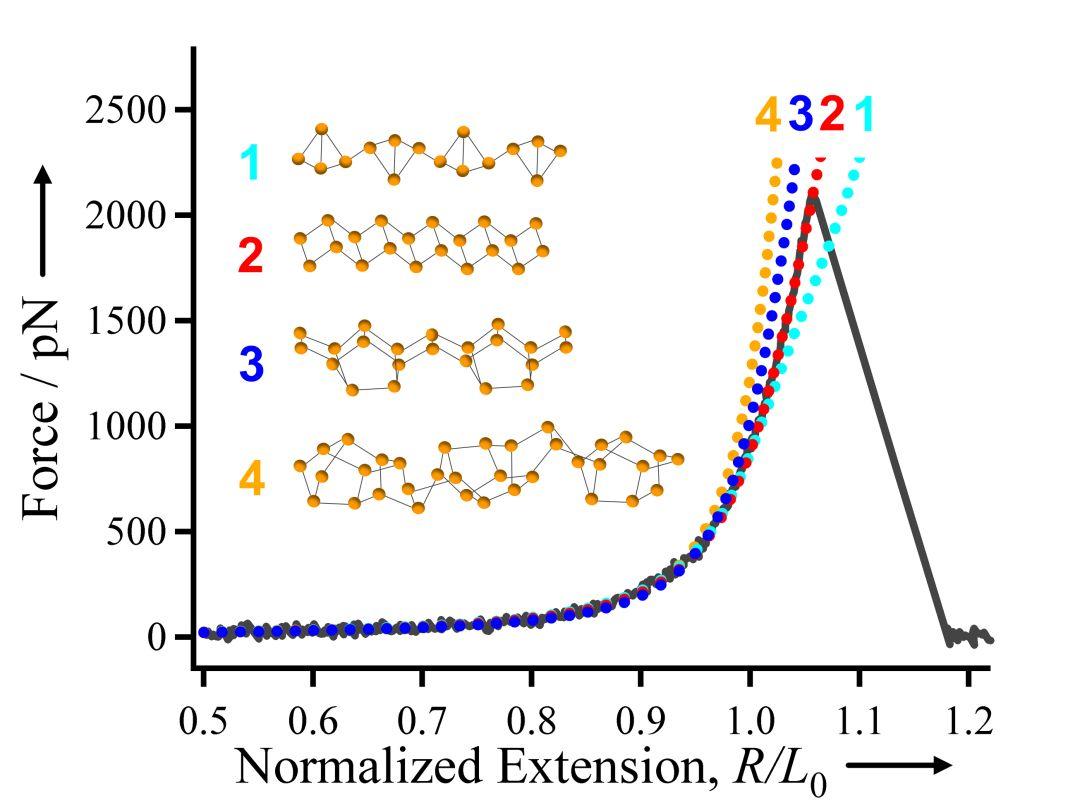西南交大崔树勋研究组单分子研究揭示无定形红磷的分子结构