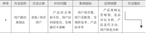 图片[8]-10分钟读懂《学会运营：高效增长的52种方法》