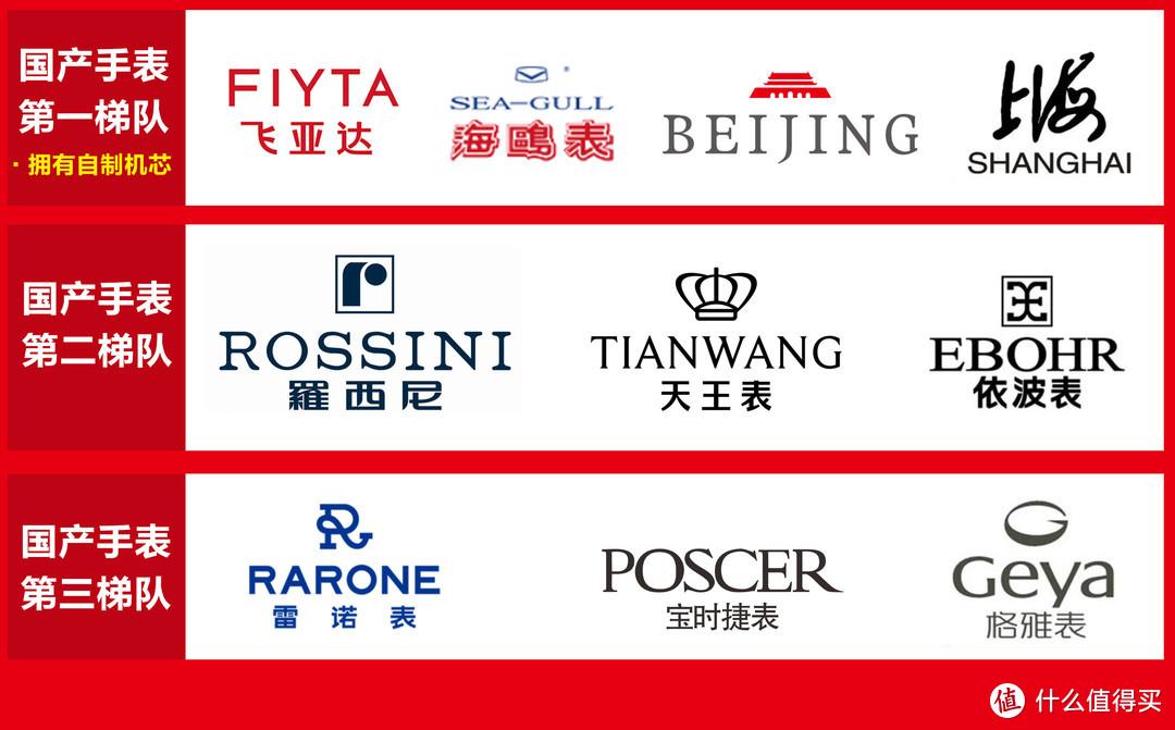 盘点2021年值得购买的手表10大品牌40余款各档位的经典手表推荐