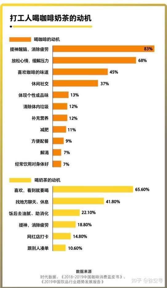 奶茶用户画像分析图片