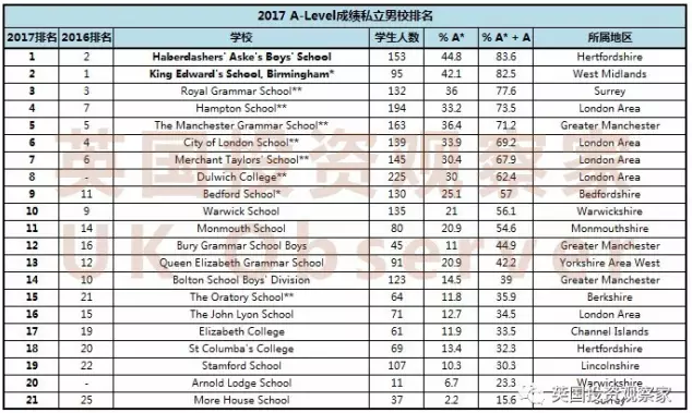 英国私校排名_英国年轻女演员排名(3)