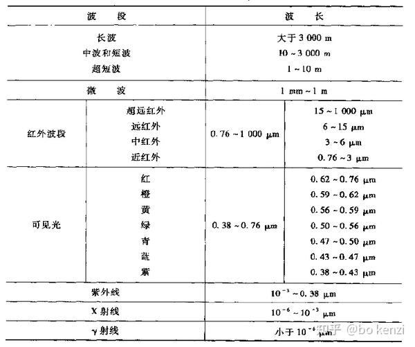 遥感电磁波谱 - 知乎