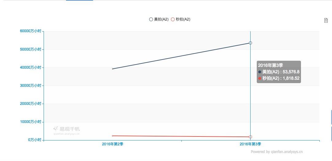9大短视频平台实战分析和运营建议（今日头条／秒拍／美拍）篇 - 知乎