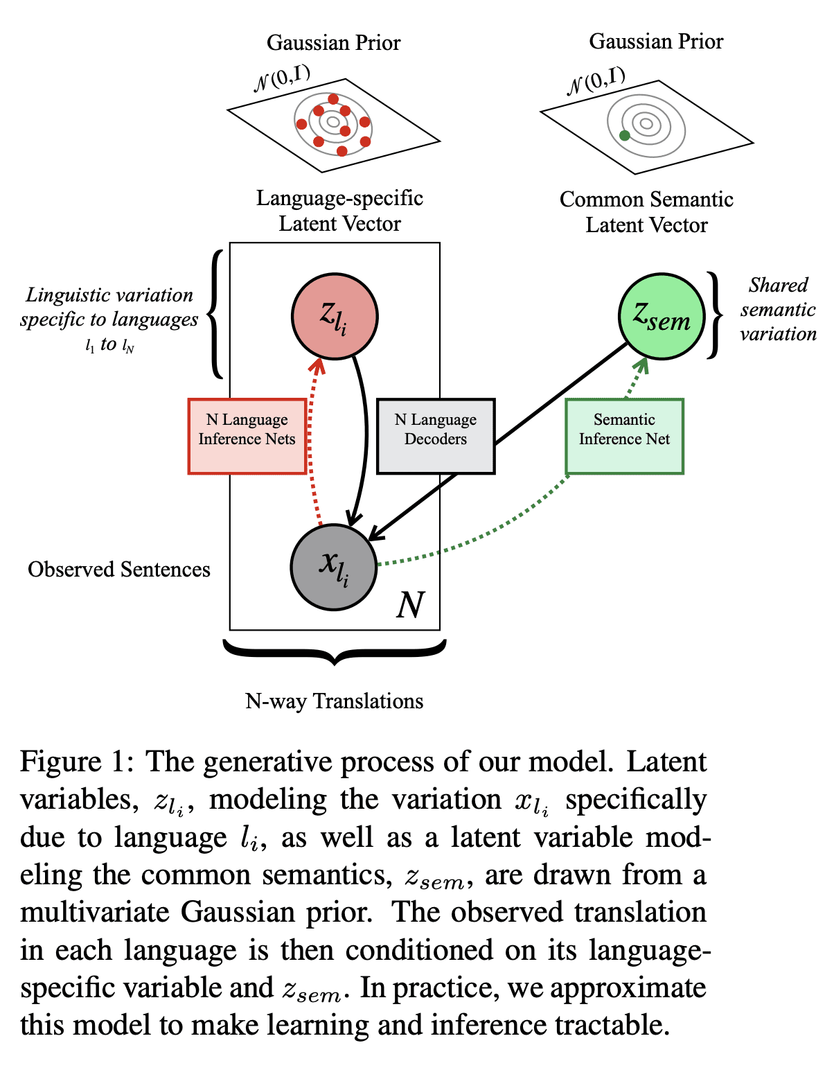 has been successfully used for retrieval of semantically