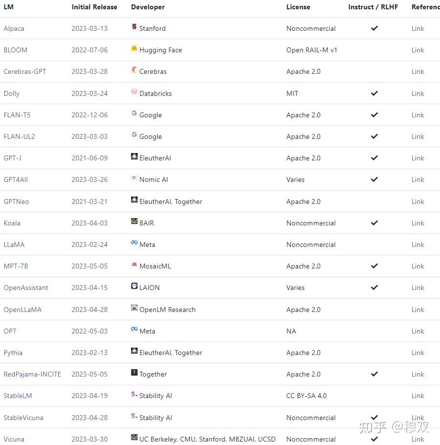 本地语言生成模型LLM介绍 - 知乎