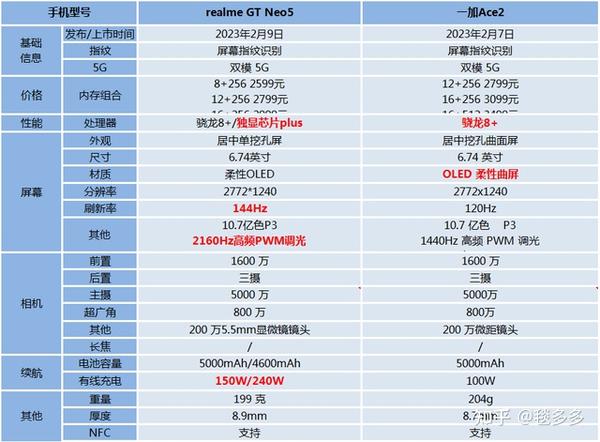 OPPO手机如何强行恢复出厂设置 知乎