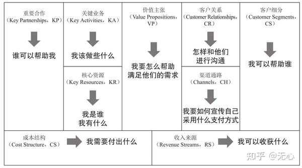 如何理解一个人的商业模式 知乎