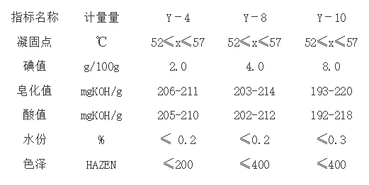 硬脂酸的等级划分 型号及其应用 知乎