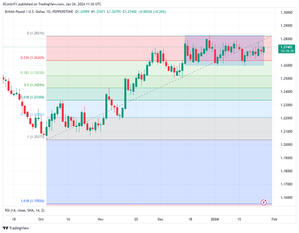 英镑每周预测：英国央行降息市场反应会更容易接受吗？