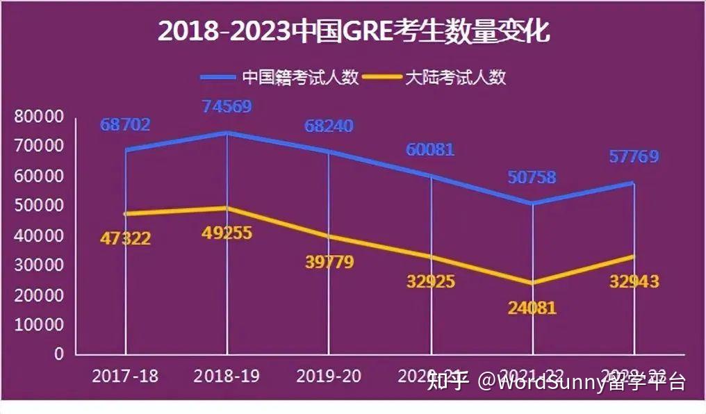 留学澳大利亚费用一年多少钱_在澳大利亚留学一年费用_留学澳大利亚费用一览表