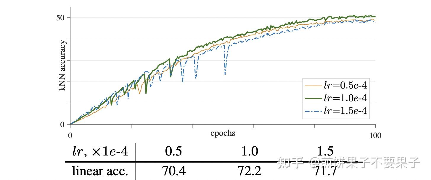  moco v3 an empirical study of training self supervised vision