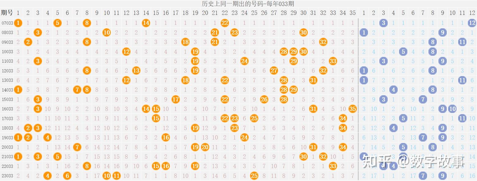 大乐透24032期开奖结果后区19中断13期遗漏4注一等奖
