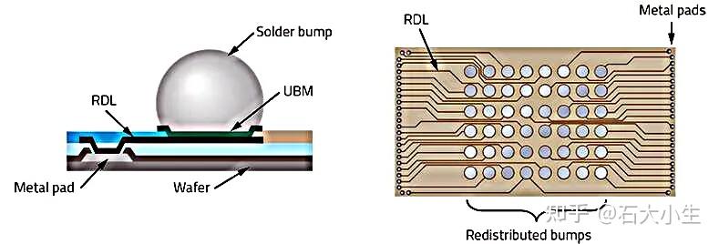 先进封装的“四要素” - 知乎