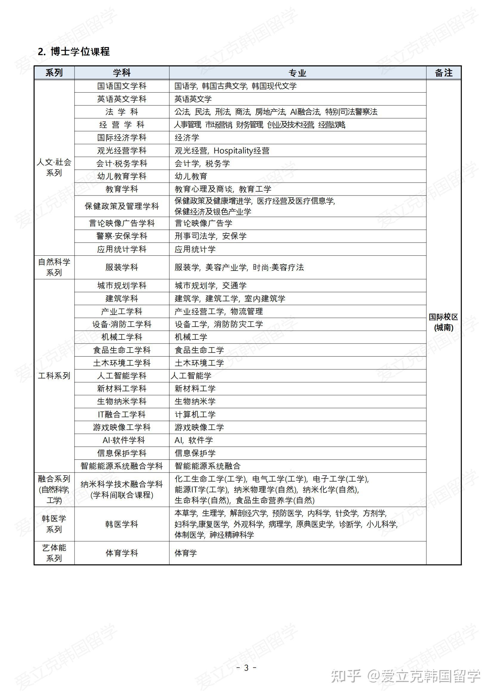 嘉泉大学地理位置图片