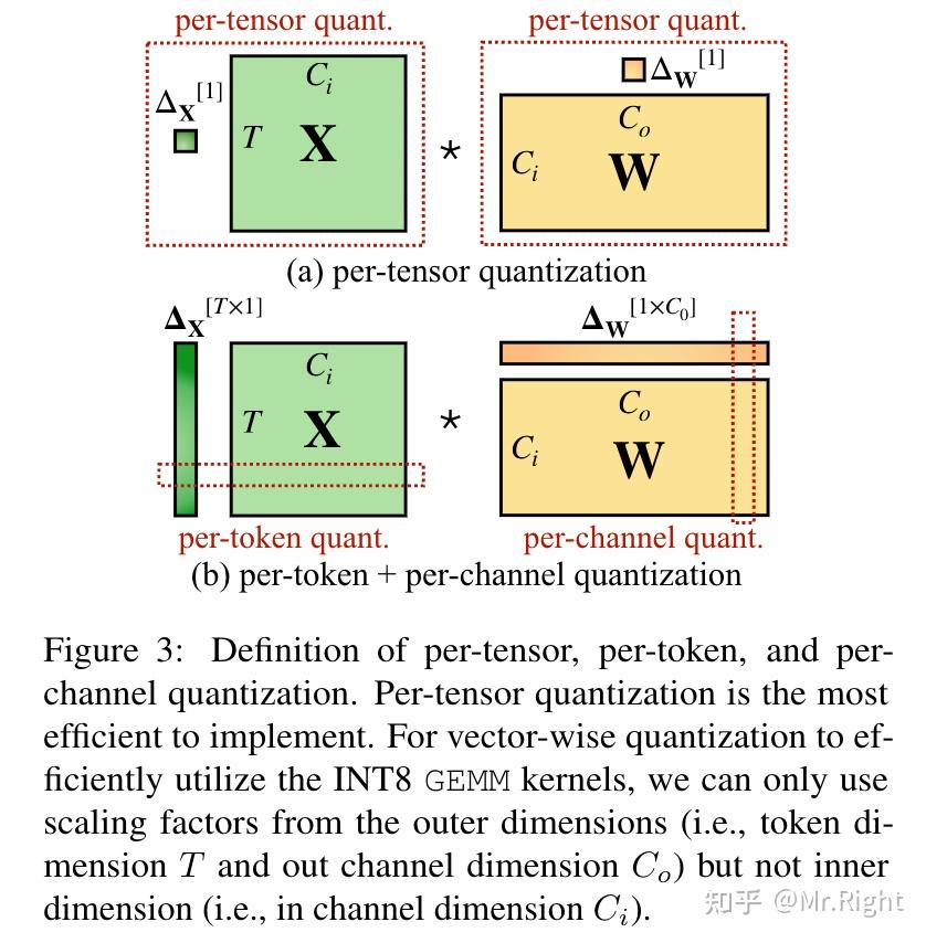 [论文阅读] SmoothQuant: Accurate and Efficient Post-Training Quantization ...